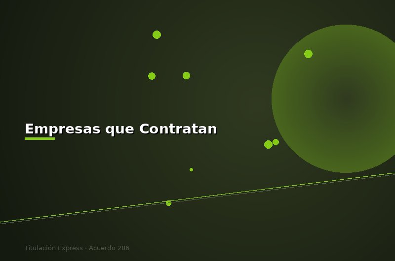 ¿Las Empresas Aceptan el Título del Acuerdo 286?